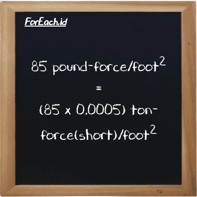How to convert pound-force/foot<sup>2</sup> to ton-force(short)/foot<sup>2</sup>: 85 pound-force/foot<sup>2</sup> (lbf/ft<sup>2</sup>) is equivalent to 85 times 0.0005 ton-force(short)/foot<sup>2</sup> (tf/ft<sup>2</sup>)
